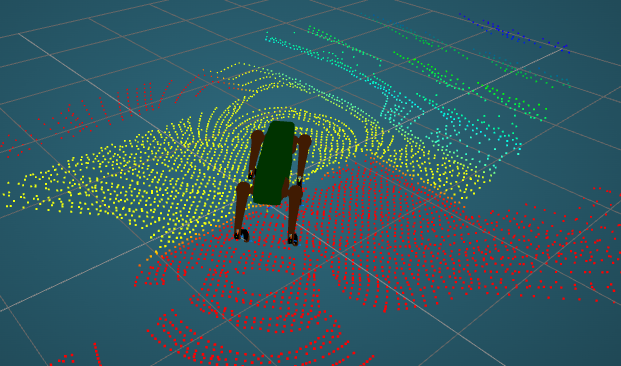 Proteo Simulation View